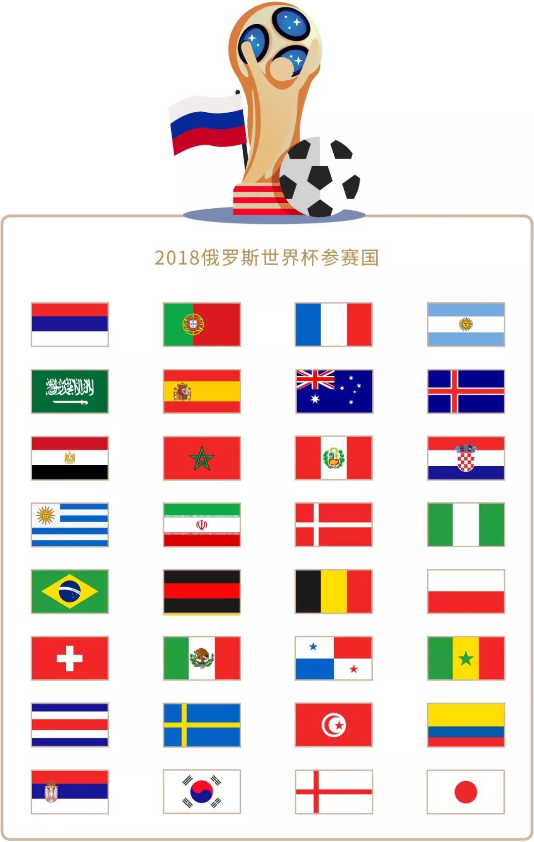 表现